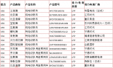 磷酸铁锂电池的市场关注热度再一次提升