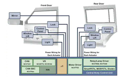 分散式与集中式汽车电子控制设计优势分析