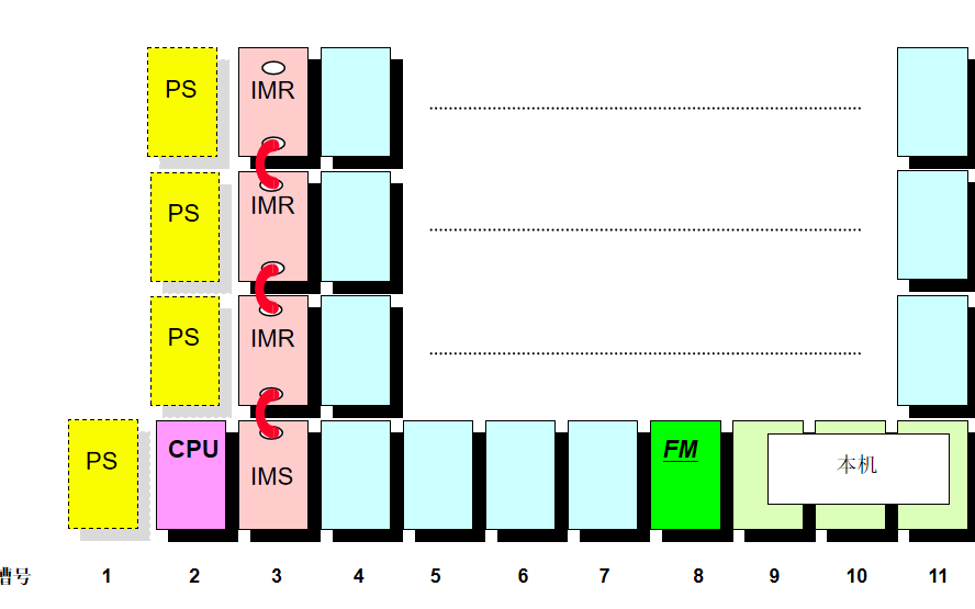PLC的硬件<b class='flag-5'>安装</b>和维护教程免费下载