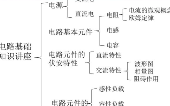 新手必入，最全电路基础知识都在这了