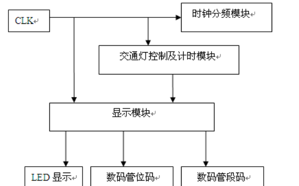 使用Verilog HDL和DE2<b class='flag-5'>開發(fā)板實(shí)現(xiàn)</b><b class='flag-5'>交通燈</b>設(shè)計(jì)的論文說(shuō)明