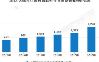 云计算助力智能化校园提升，预计到2025年市场规模将达52.75亿元