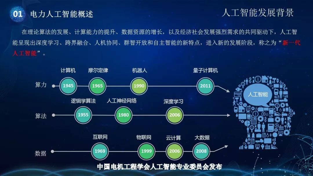 虹膜识别智能门锁_智能车牌识别系统方案_模式识别与人工智能论文模板