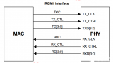 FPGA控制<b class='flag-5'>RGMII</b>接口PHY芯片88E1512网络通信