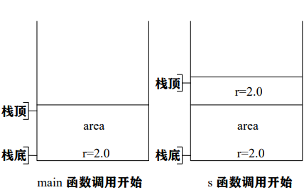 C語言程序設計的<b class='flag-5'>一些</b>教學<b class='flag-5'>思維</b>說明