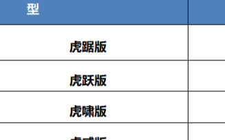 奇瑞新能源旗下重磅车型——10万元级纯电SUV全新瑞虎e焕新上市