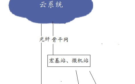 物聯網應用選5G還是WiFi6？