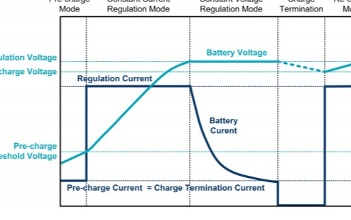为什么<b>锂离子电池</b><b>充电</b><b>需要</b><b>3</b><b>个</b><b>阶段</b>？