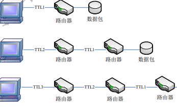 <b class='flag-5'>Wireshark</b>數(shù)據(jù)<b class='flag-5'>抓</b><b class='flag-5'>包</b>網(wǎng)絡(luò)協(xié)議的<b class='flag-5'>分析</b>