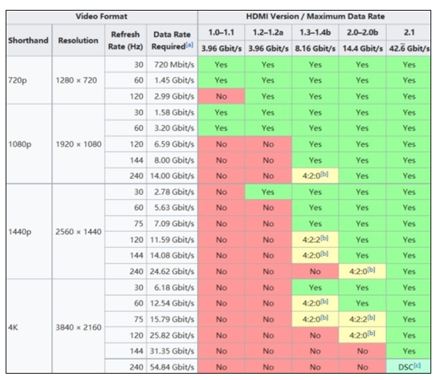 顯示器上所使用的HDMI和DP接口在<b class='flag-5'>未來</b>誰會<b class='flag-5'>成為主流</b><b class='flag-5'>呢</b>？