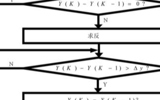 应用于故障诊断系统测量中的下三种数字滤波方法研究