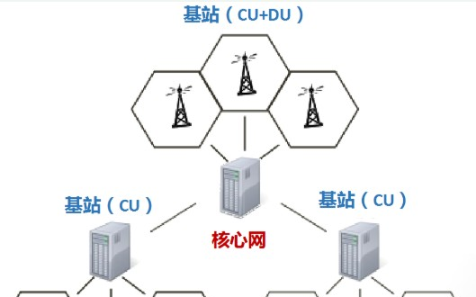 为什么无线通信需要同步？