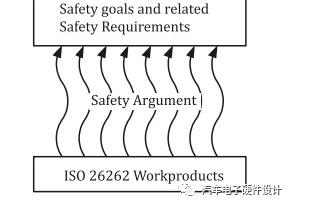 有关安全管理的选定主题ISO26262:2018-10-5