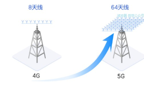 5G无线知识，从“<b>大规模</b>MIMO”开始