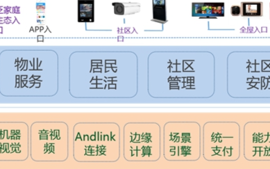 中国移动基于智慧社区统一平台架构助力疫情联防联控