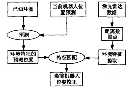 如何使用人機交互平臺<b class='flag-5'>實現(xiàn)</b><b class='flag-5'>移動</b>服務(wù)<b class='flag-5'>機器人</b>的<b class='flag-5'>導(dǎo)航系統(tǒng)</b>