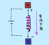 STM32单片机开发时常见的无刷直流电机