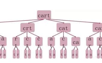 树的递归结构和树的存储结构分析