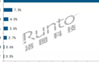 夏普研发用于医疗市场的OLED模组，计划于2021年初开始销售