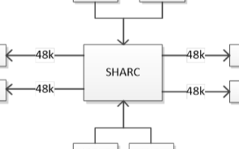 ADI SHARC DSP独特的ASRC（异步采样率转换）功能‍
