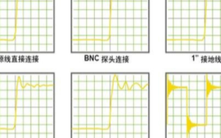 如何測量直流轉(zhuǎn)換<b class='flag-5'>電源</b>紋波，在選擇電子儀器方面有哪些要求