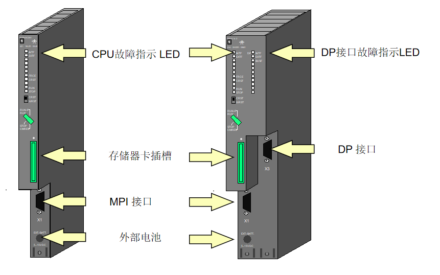 <b class='flag-5'>西门子</b>S7-200和<b class='flag-5'>S7-300</b>与S7-<b class='flag-5'>400</b>的系统概述