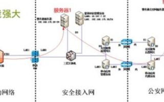 执法记录仪移动监控调度指挥管理平台的建设及及应用功能实现