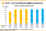 2020年到2025年NB巿场的出货量分析