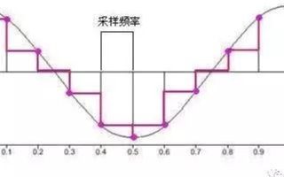 滤波器的种类有哪些下篇