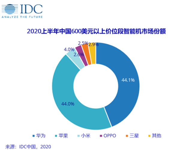 <b>姗姗来迟</b>的苹果5G <b>iPhone</b>，之后能否“健步如飞“？