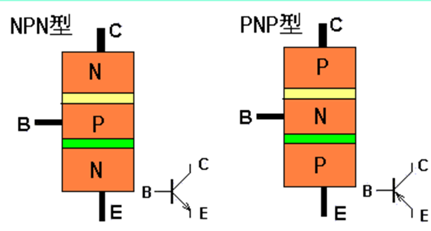 <b class='flag-5'>继电器</b>和三极管的<b class='flag-5'>基本知识</b>和区别