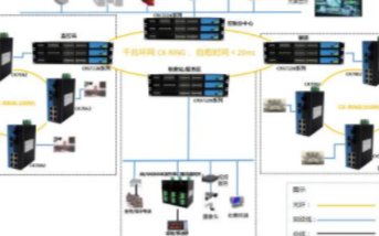 工業(yè)以太網(wǎng)網(wǎng)管型交換機(jī)的方案特點(diǎn)及應(yīng)用分析