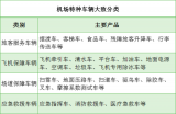 机场车辆电动化开启LFP新蓝海