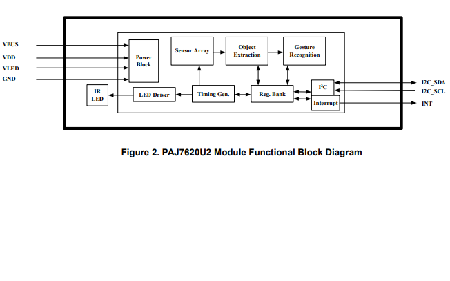 <b class='flag-5'>PAJ7620</b>U2带I2C接口的集成<b class='flag-5'>手势</b><b class='flag-5'>识别传感器</b>数据手册免费下载