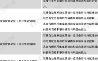 邁入互聯(lián)網(wǎng)時(shí)代,我國(guó)將智能汽車作為汽車產(chǎn)業(yè)轉(zhuǎn)型的戰(zhàn)略方向