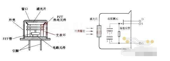 红外线传感器的结构特征_红外线传感器原理