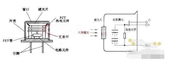 紅外線傳感器的結(jié)構(gòu)特征_紅外線傳感器原理