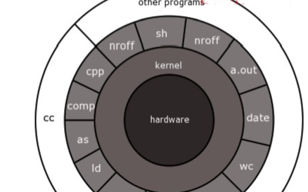 最硬核的<b class='flag-5'>Linux</b>內(nèi)核文章