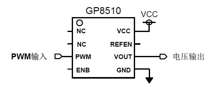 GP8510是一款高性能PAC芯片，它的功能都有哪些