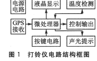 基于PIC单片机和GPS信号接收电路实现智能打铃仪的应用方案