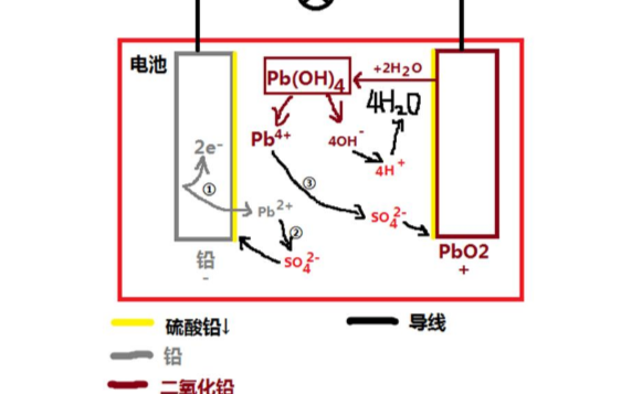 淺談電瓶修復技術之<b class='flag-5'>蓄電池</b><b class='flag-5'>基礎知識</b>的講解（三）