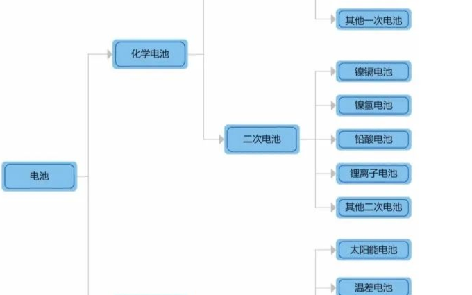 力王股份：锂电池行业对资金和技术要求更高，未来发展并不是很乐观