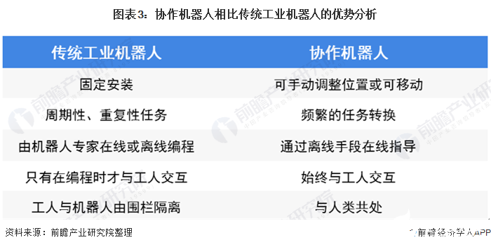 快速部署/重部署能力,简单上手的使用方法等优点,是未来机器人产业