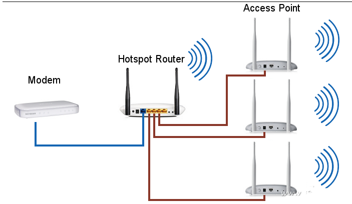 變廢為寶！如何把wifi6路由器改成AP