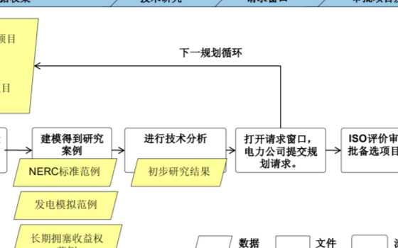 关于国内外电力系统规划的对比