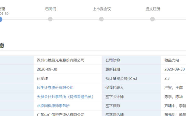 深圳市穗晶光電的創業板ipo申請已於近日獲深交所受理