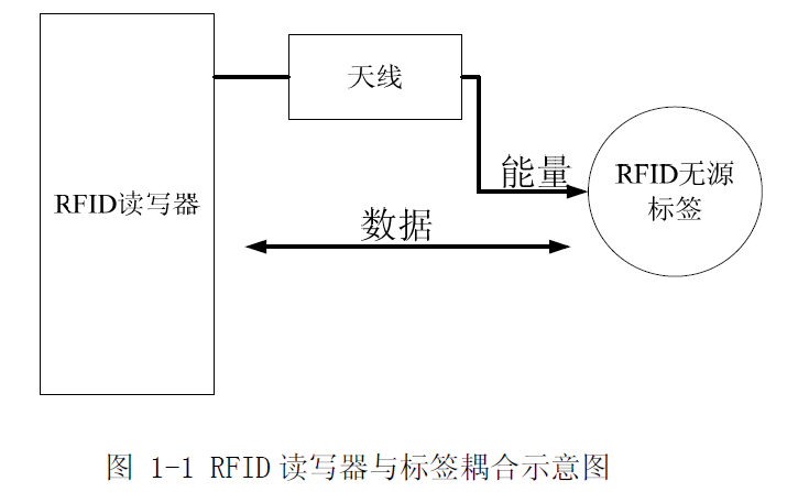 <b class='flag-5'>RFID</b>读写器<b class='flag-5'>天线</b>的<b class='flag-5'>工作</b>原理和设计的基本步骤说明