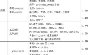 利用信号发生器+功率放大器+泰克示波器解决高频MEMS测试问题