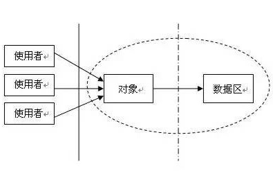 单片机编程魔法之三权分立