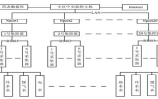 基于AT89C51和串口上网接口设备实现远程抄表系统的软硬件设计